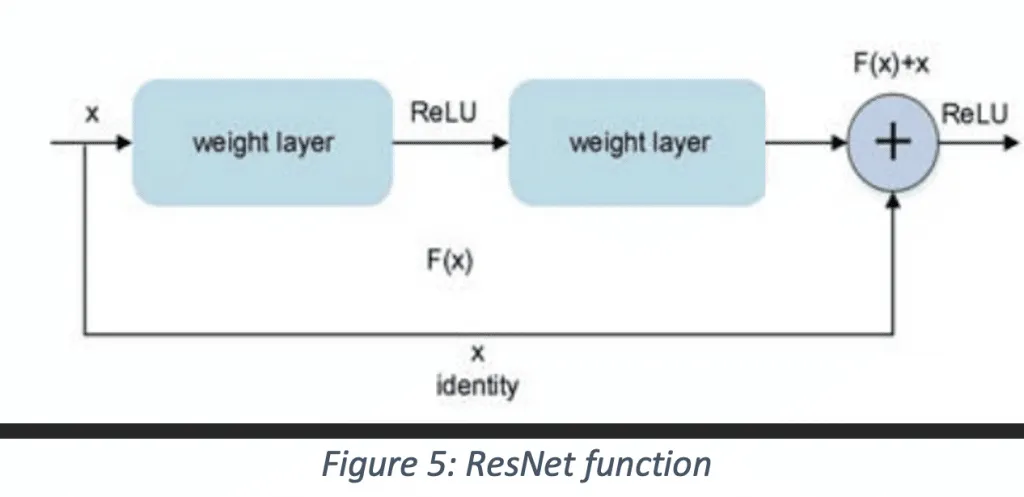 ResNet function