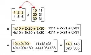 An-understanding-of-Matrix Multiplication (A common-Matrix-Operation) 