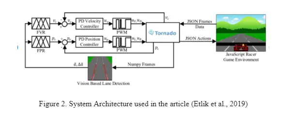 system-architecture-fuzzy-logic