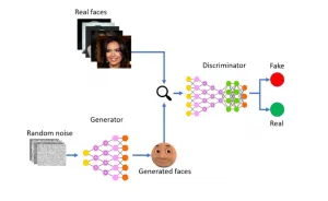 how-to-use-GAN-to-generate-images