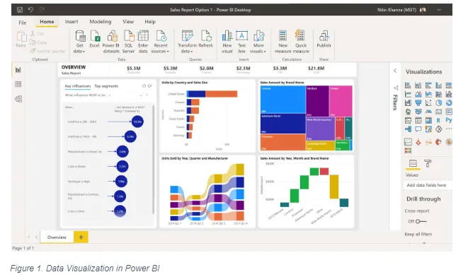  Data-Visualization-in-Power-BI