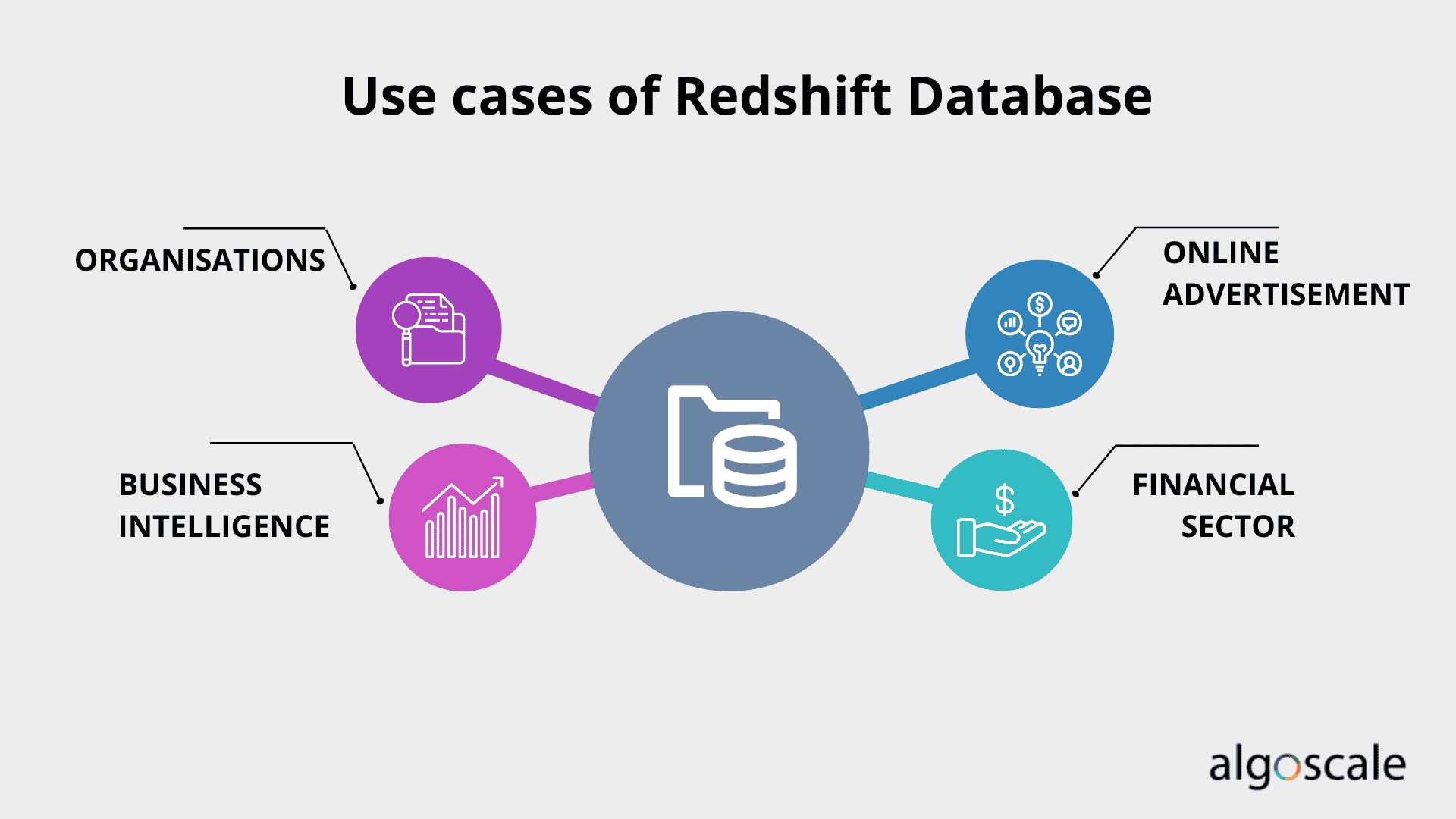 redshift-data-warehouse