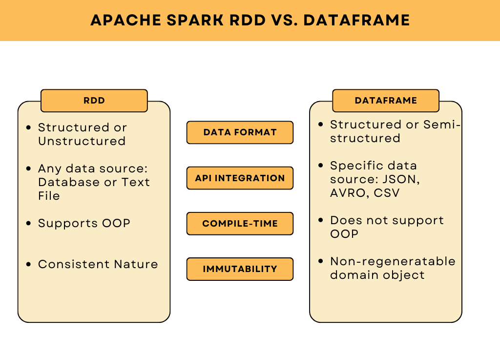 RDD-vs-Dataframe