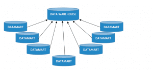 data-warehousing-for-eCommerce