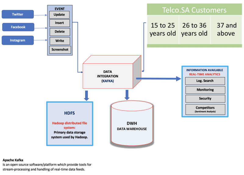 deployment-of-eCommerce-data-warehouse