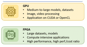 GPU-FPGA-which-is-better