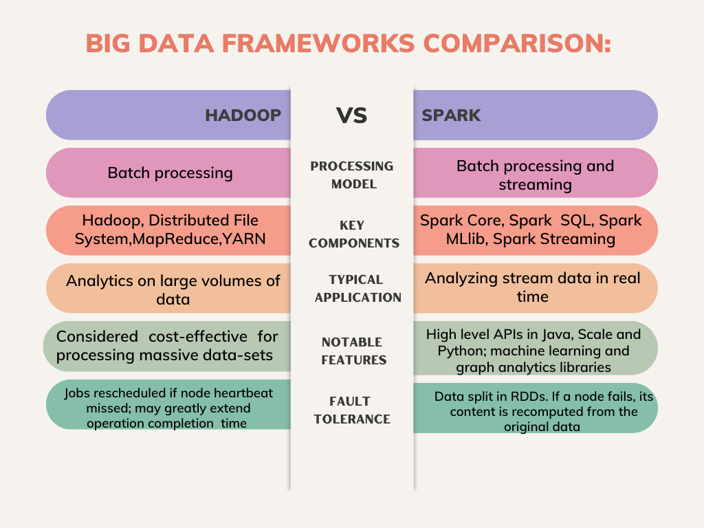 big-data-frameworks-comparison