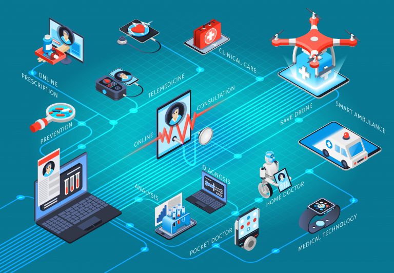 Data integration in the Healthcare