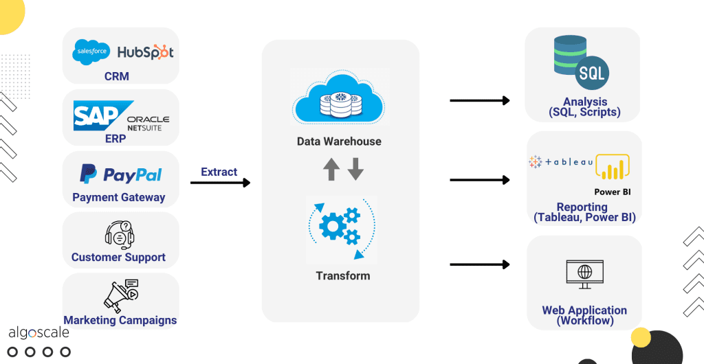 setting-up-a-data warehouse