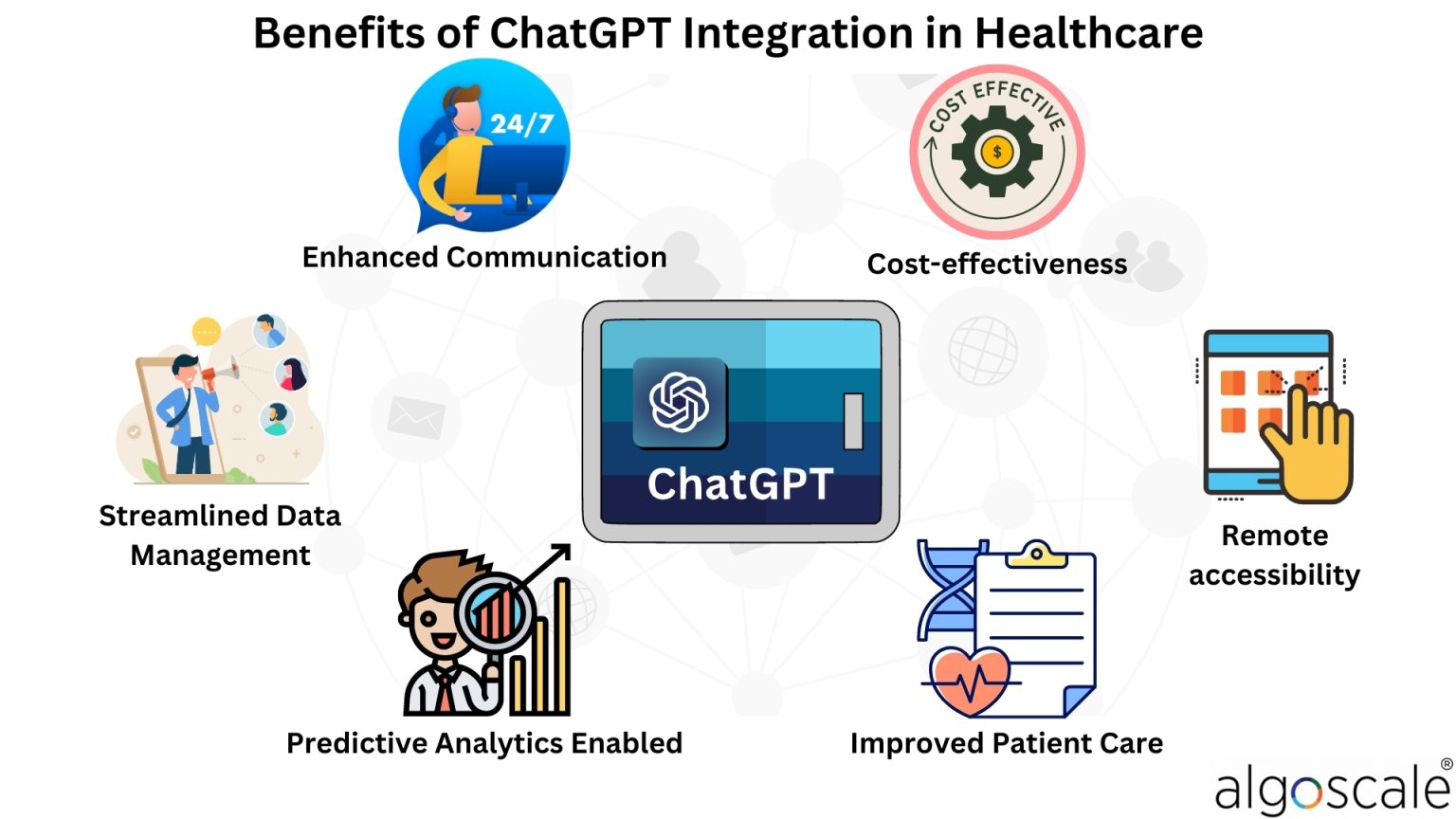 ChatGPT Integration In Healthcare: Improving Patient Care