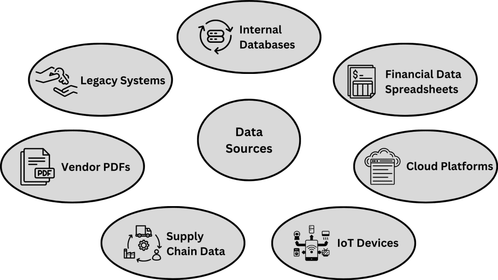 data-sources-financial-automation-solution