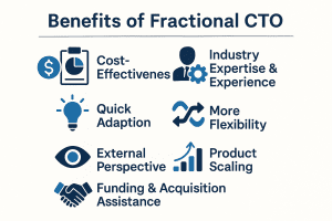Fractional CTO Benefits