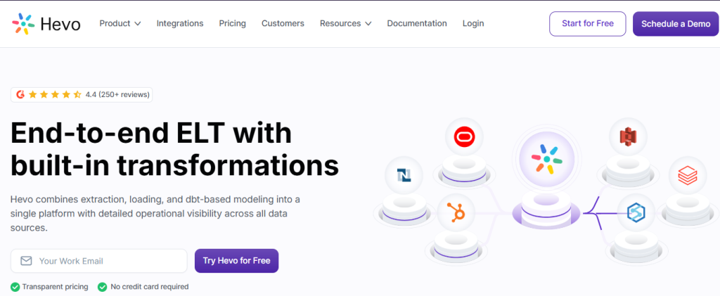 data pipeline platforms
