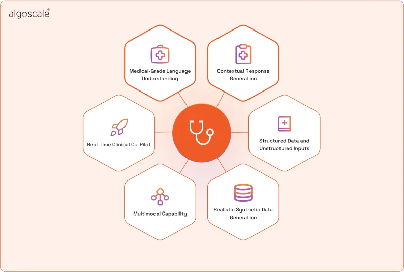 Generative AI in Healthcare: Features, Use Cases, Challenges, Policy , & Future Trends 2 features of gen ai healthcare