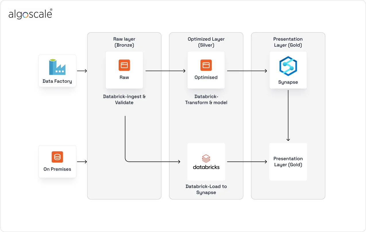 Workflow Workflow