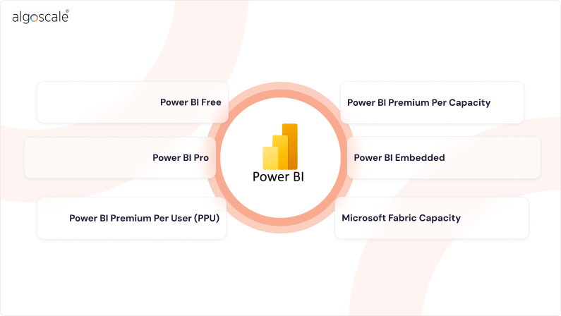 Power BI License Type