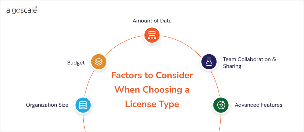 Factors to Consider When Choosing a Power BI License Type