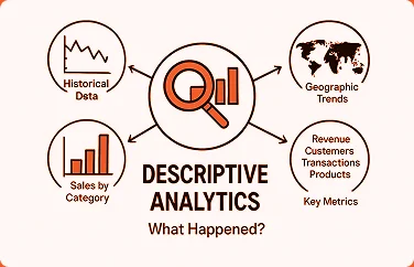 healthcare data analytics services