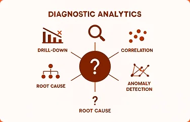 healthcare data analytics services