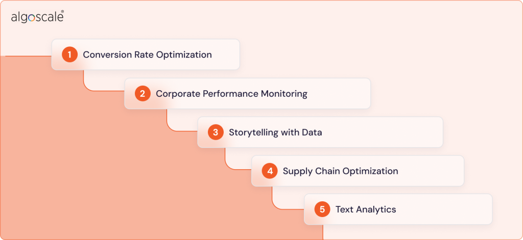 Data Visualization Use Cases