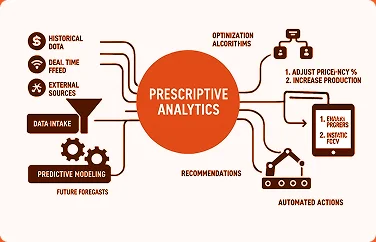 healthcare data analytics services