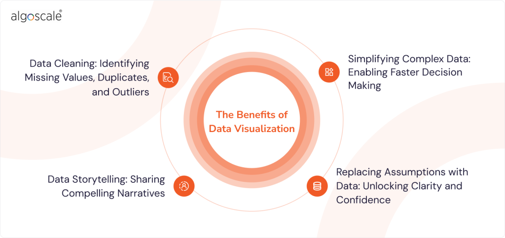 benefits of data visualization