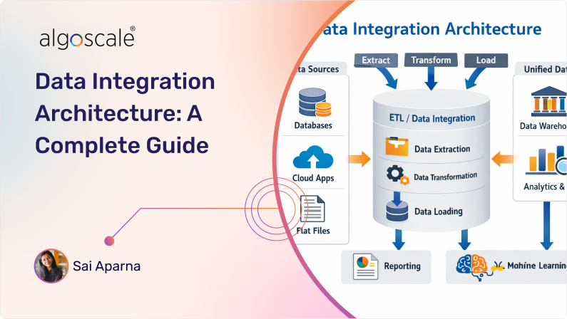 Data Integration Architecture