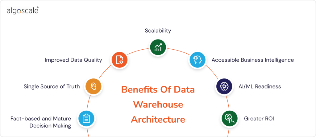 Data Warehouse Architecture: What is, Types, Benefits & Best Practices 4 Benefits Of Data Warehouse Architecture