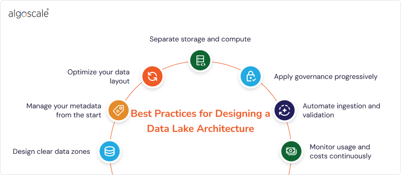 Data Lake Architecture: A Complete Guide in 2026 4 best practices for designing a data lake architecture