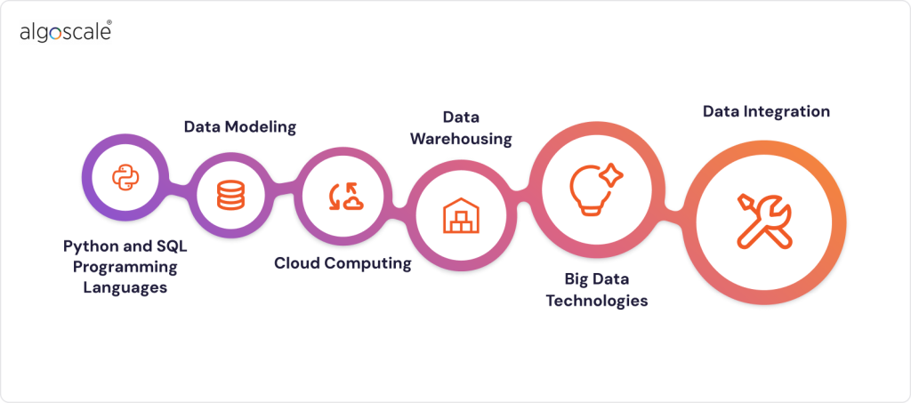 Data Engineering: A Complete Guide For 2026 4 data engineering skills