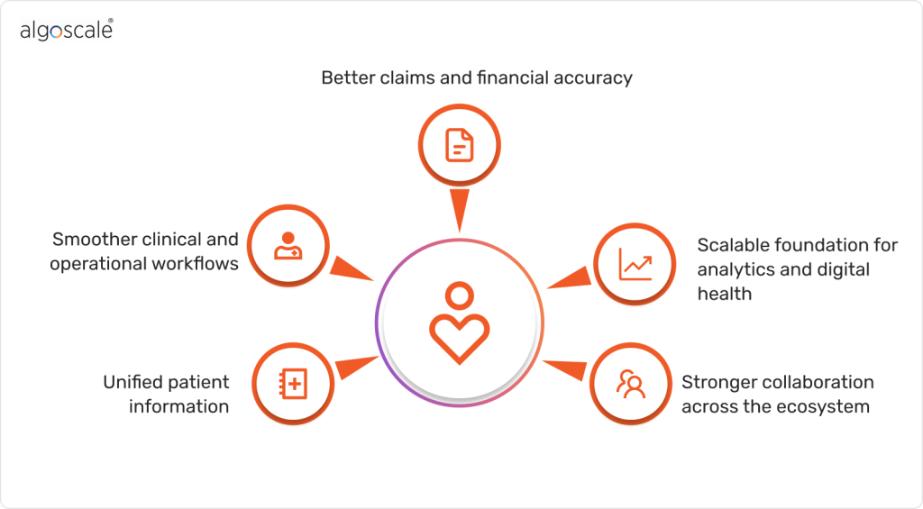 healthcare data integration benefits