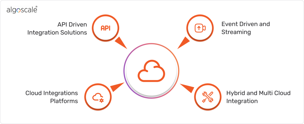 solutions of cloud data integration