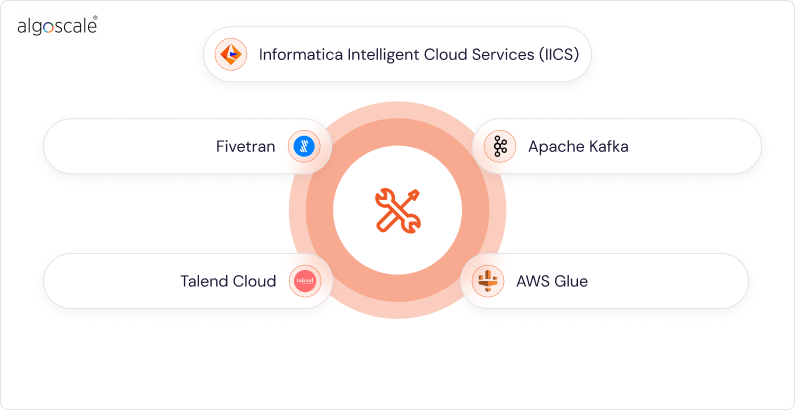 Cloud Data Integration Tools & Platforms