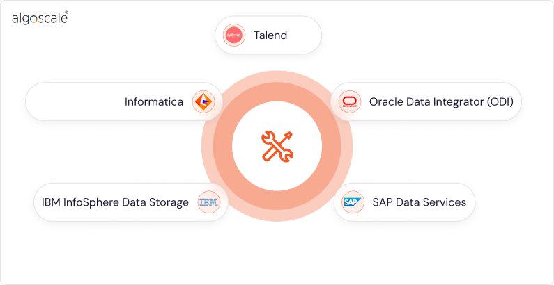 customer data integration tools