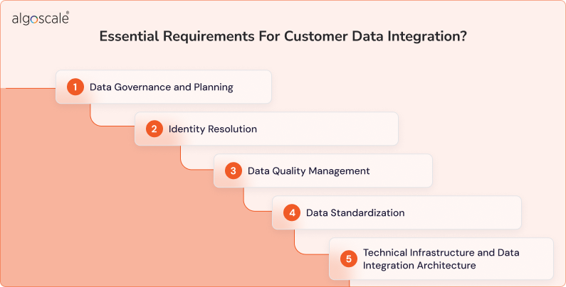 Requirements For Customer Data Integration