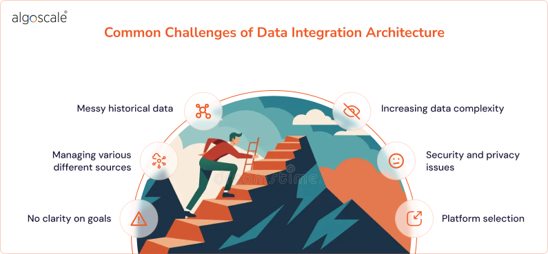 challenges of customer data integration