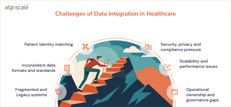 healthcare data integration challenges