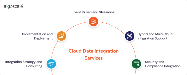cloud data integration services