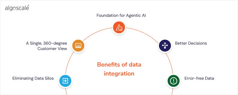 importance and benefits of customer data integration