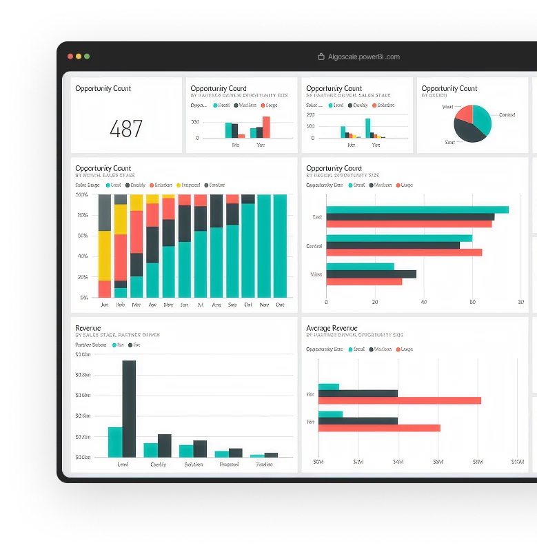 Microsoft Power BI Consulting Services | Algoscale