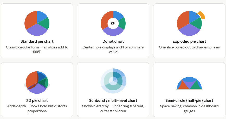 What is a Pie Chart? A Complete Guide with Examples, Types & Best Practices 2 Types of Pie Charts
