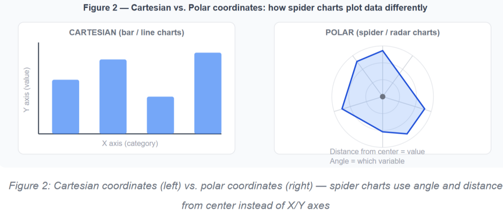 What Is a Spider Chart? A Complete Guide with Examples and Code 3 components of spider chart