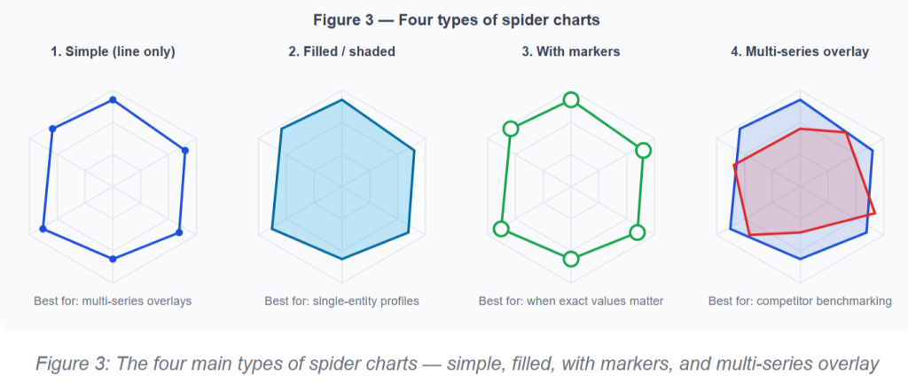 What Is a Spider Chart? A Complete Guide with Examples and Code 4 types of spider chart