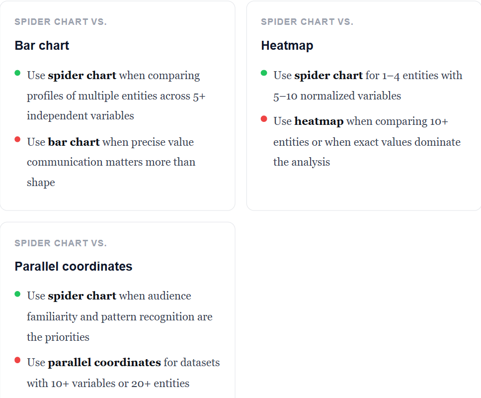 Spider Chart Explained: Examples, Uses & How to Create