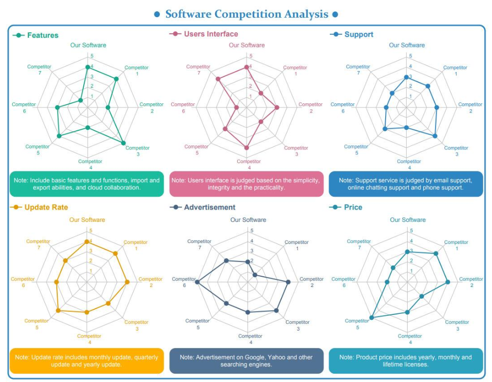 What Is a Spider Chart? A Complete Guide with Examples and Code 7 radar chart examples in business