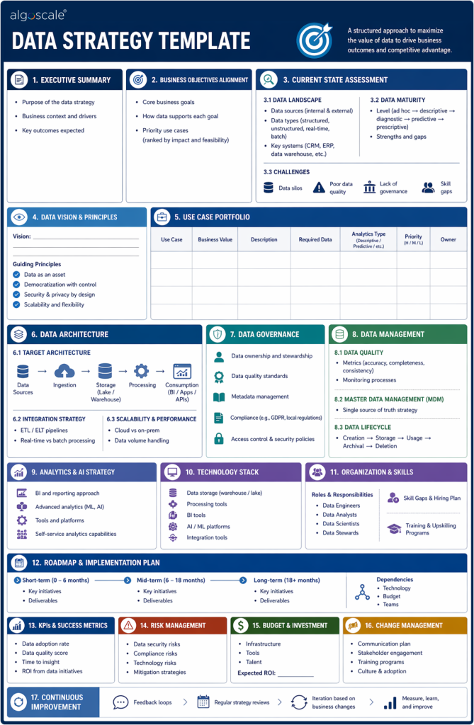 What Is A Data Strategy Template and Why Do You Need One? 1 data strategy template