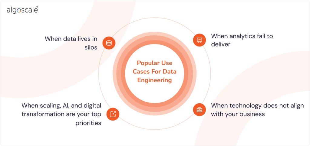 What Is A Data Strategy Template and Why Do You Need One? 6 Data Strategy Template