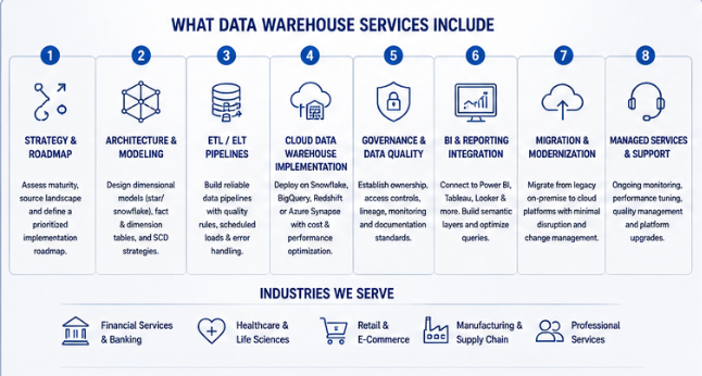 Data Warehouse Consultant