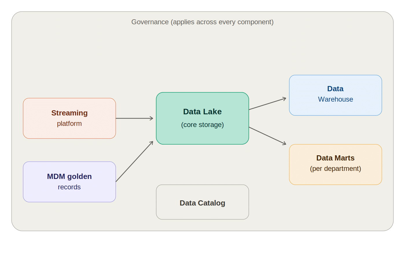 Broader Big Data Landscape