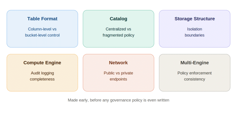 data lake security: protecting data at scale in the cloud